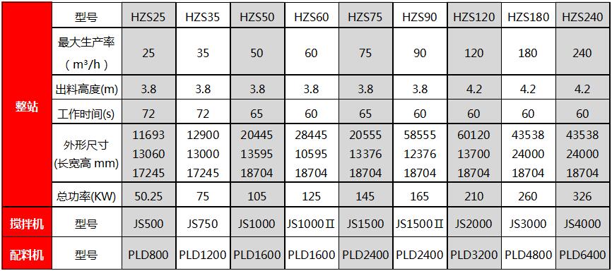 型號參數(shù)對比.jpg 型號參數(shù)對比.jpg